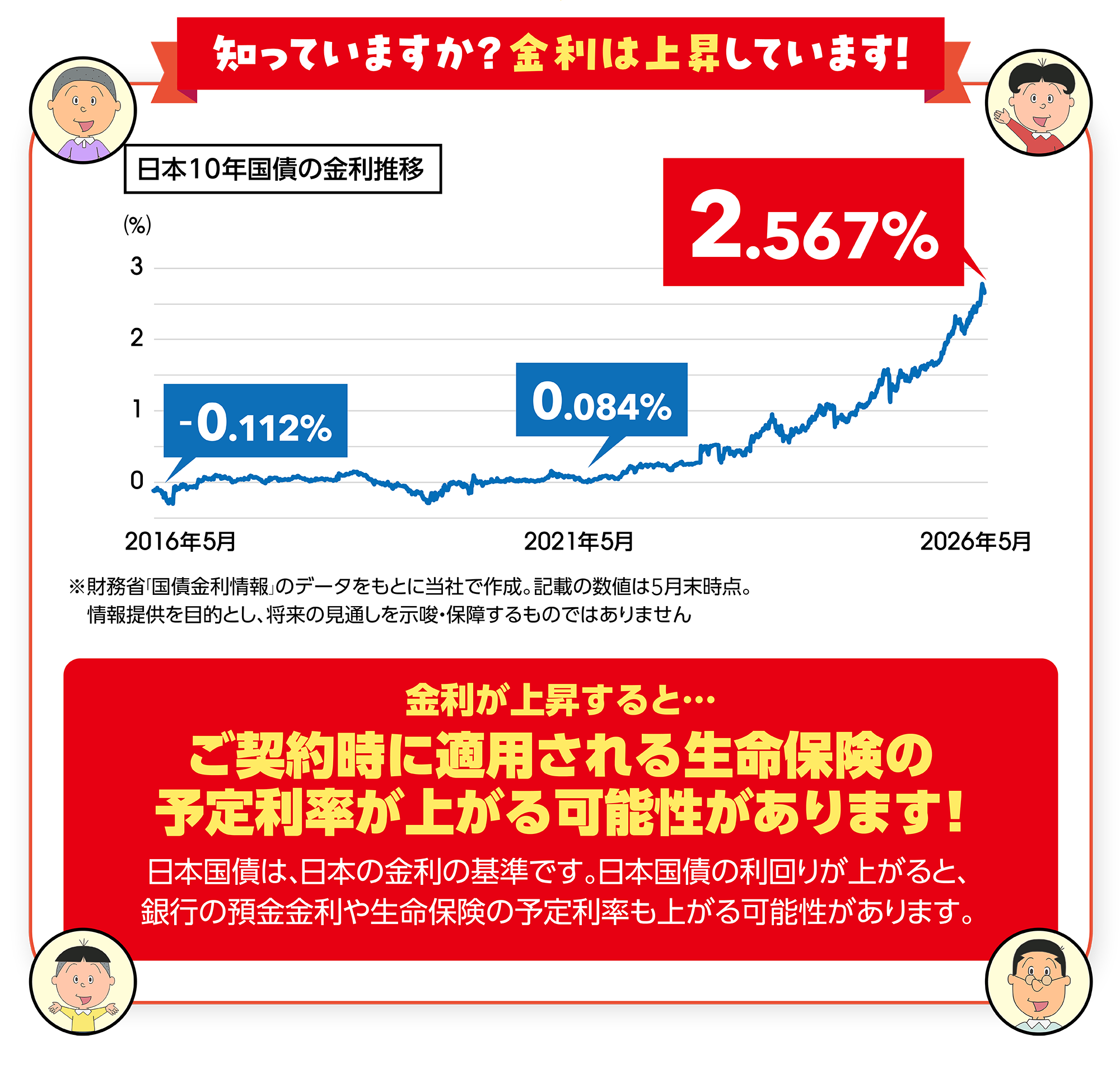 豊かな暮らしのための貯蓄キャンペーン