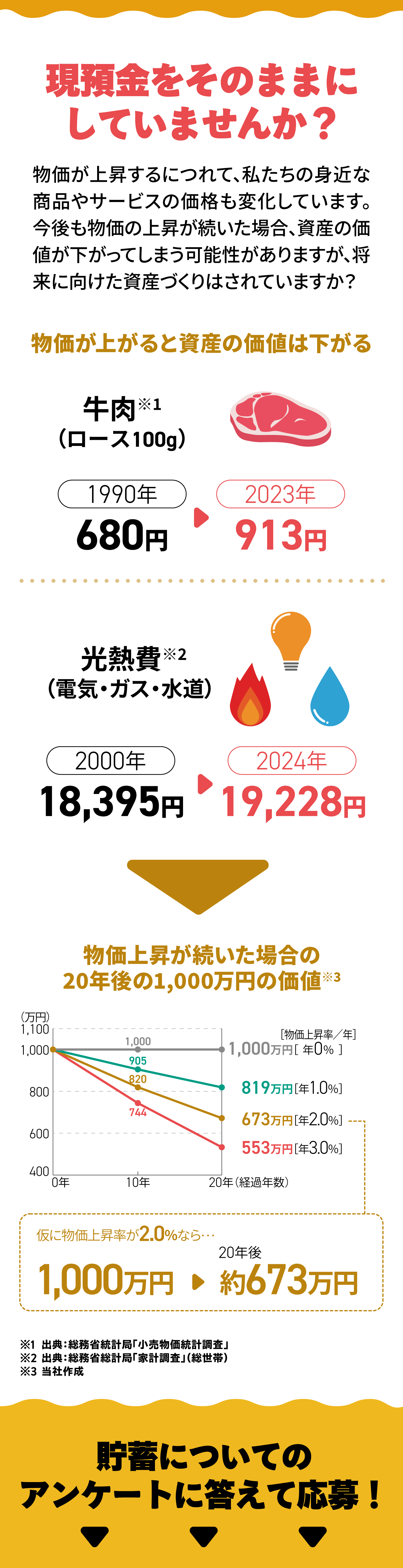 現預金をそのままにしていませんか?