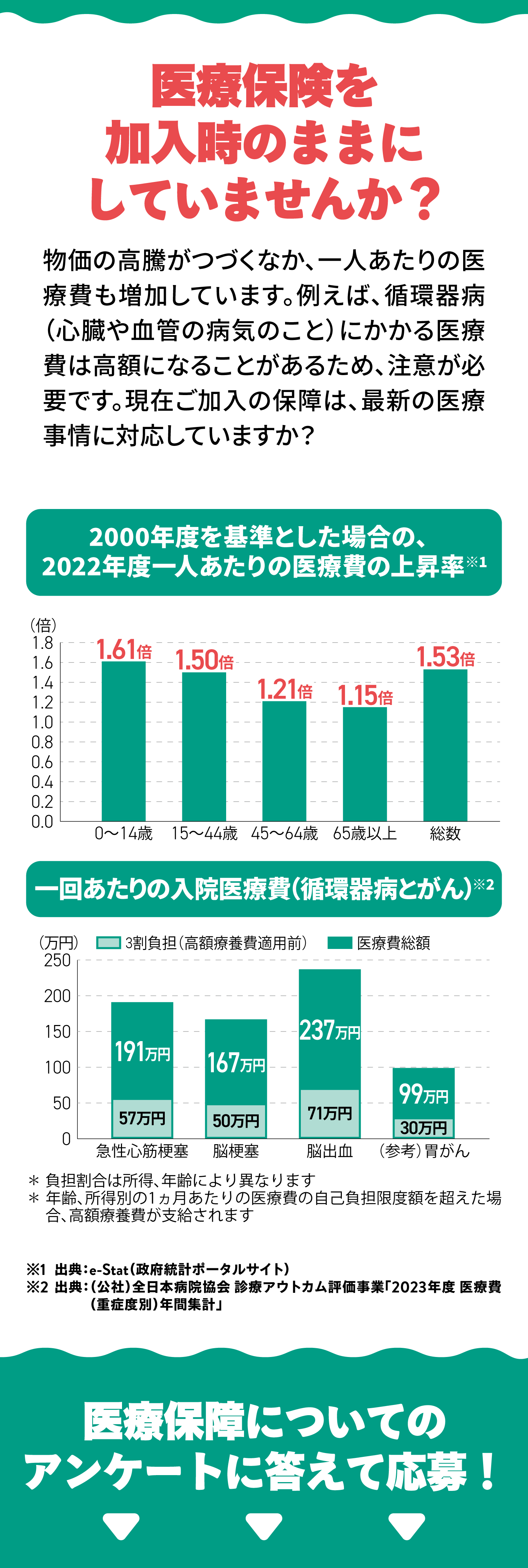 医療保険を加入時のままにしていませんか?