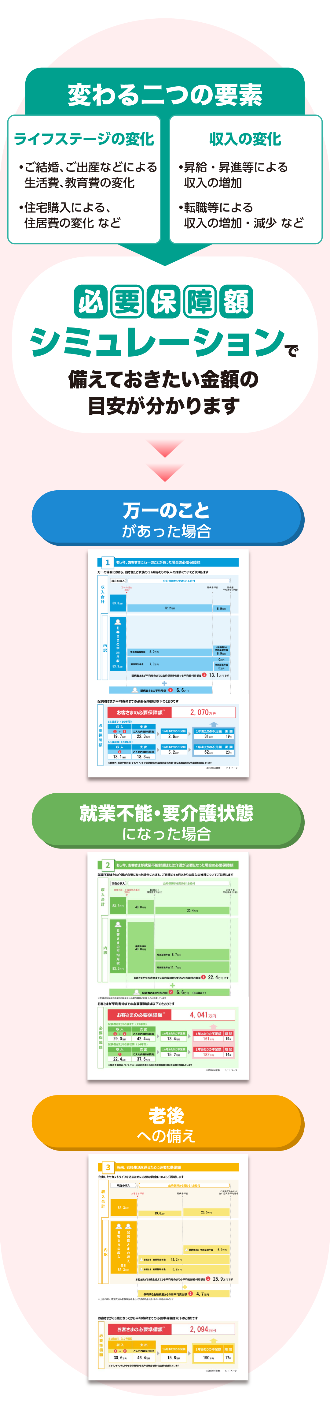 必要補償額シミュレーションの概要